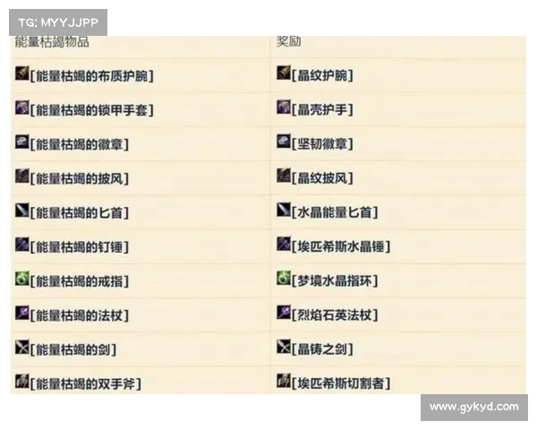 魔兽世界新地图：声望值快速提升等级攻略